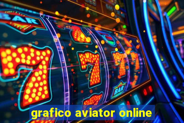 grafico aviator online